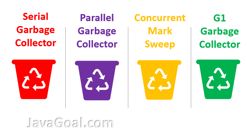 Simple Garbage Collector Program In Javarubackup